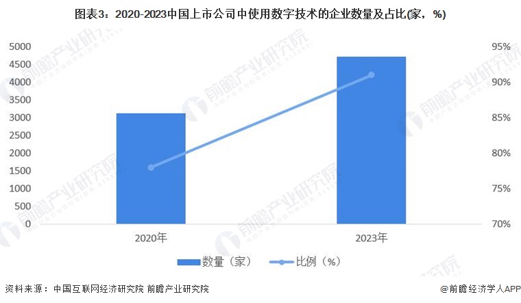 米乐M6：2024年中国数据中台行业社会环境分析数字转型驱动数据中台发展【组图】(图3)