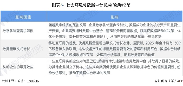 米乐M6：2024年中国数据中台行业社会环境分析数字转型驱动数据中台发展【组图】(图5)