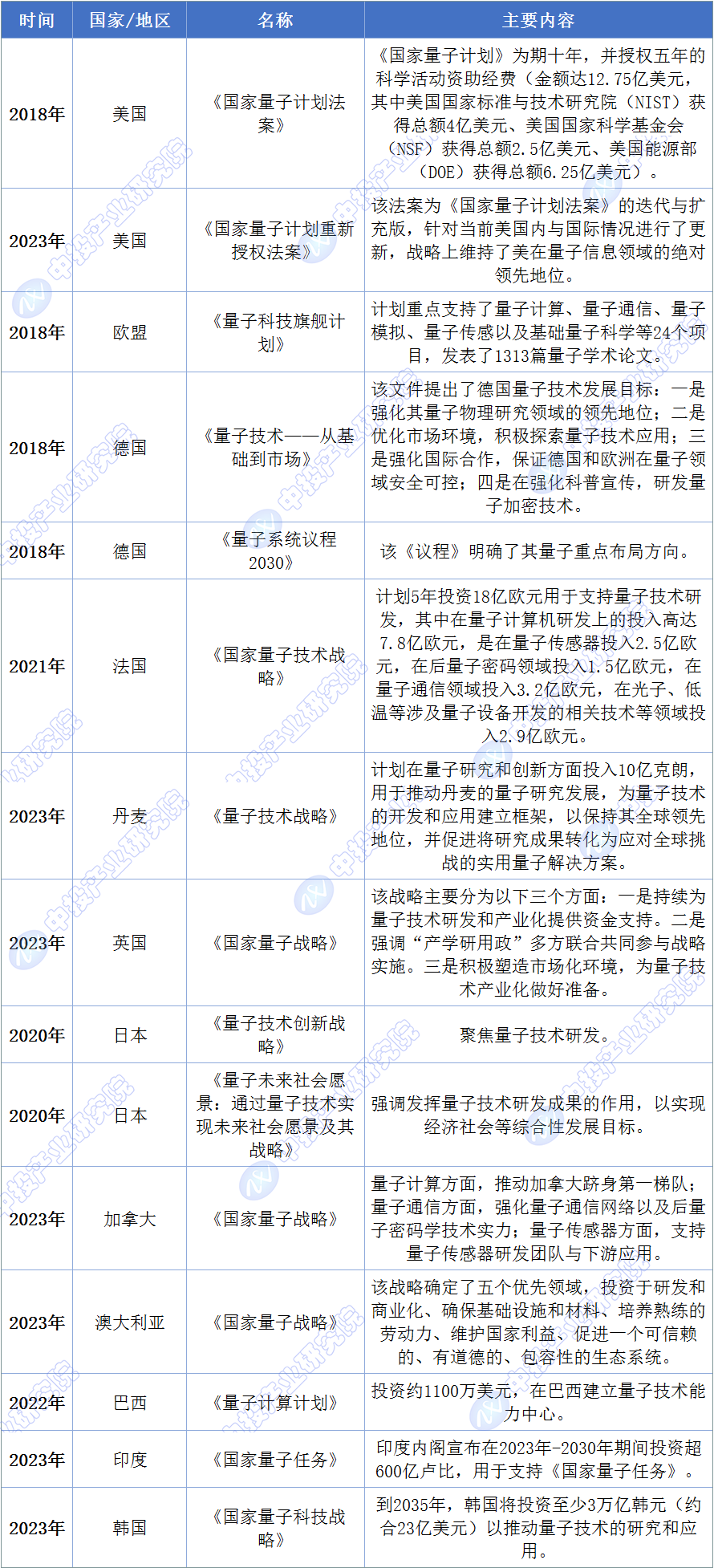 2025-2029年中国未来产业之量子科技行业趋势预测及投资机会研究报告