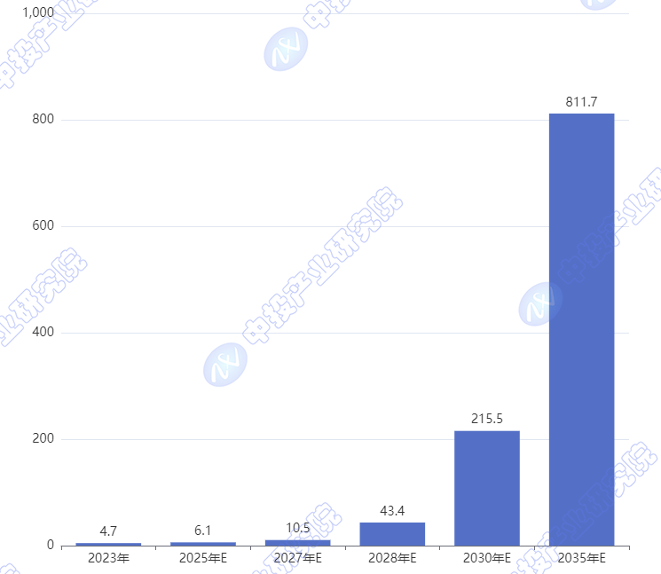 2025-2029年中国未来产业之量子科技行业趋势预测及投资机会研究报告(图2)