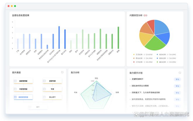 “十五五”规划在即国企人力资源变革核心任务与数智化破局(图3)