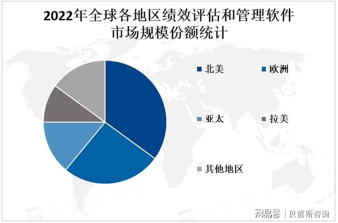 全球绩效评估和管理软件市场发展现状分析及前景趋势预测(图2)