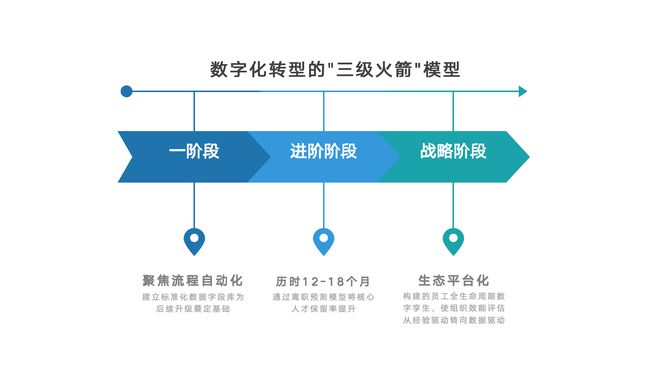 米乐M6平台：数字化转型下HR如何用智能系统玩转员工管理？
