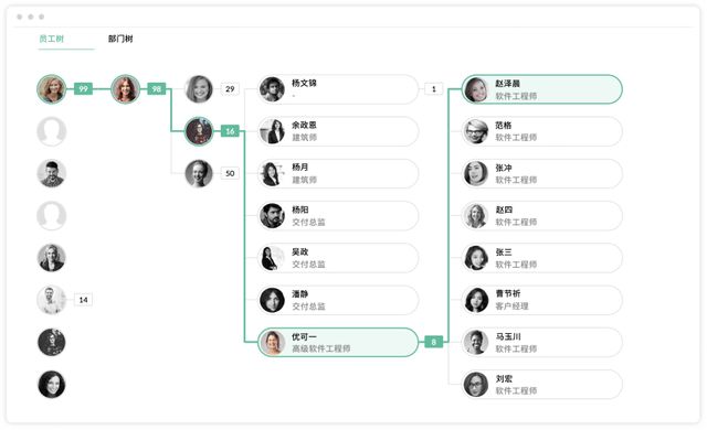 人事管理新利器6大人气HR系统盘点(图4)