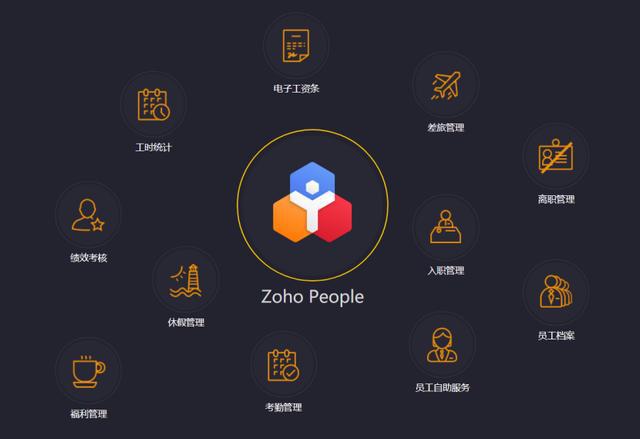 人事管理新利器6大人气HR系统盘点(图2)