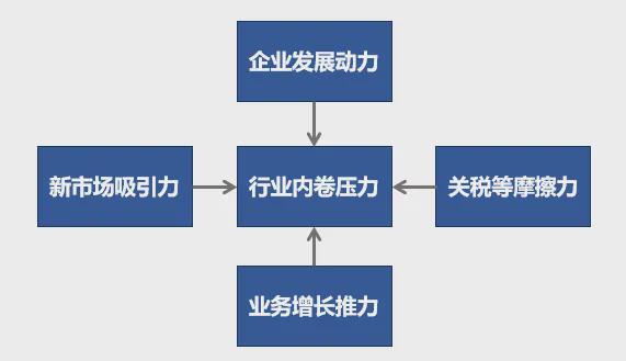 护航中企丨同鑫东南亚HR系统破解出海制造业人力管理难题!