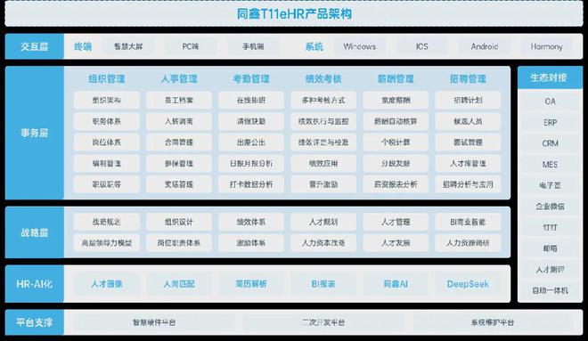 护航中企丨同鑫东南亚HR系统破解出海制造业人力管理难题!(图3)