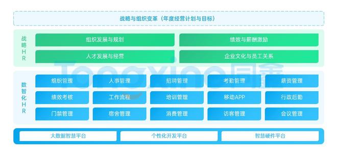 2024热门中大型企业HR系统：国内eHR厂商推荐(图2)
