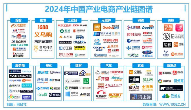 【产业数字化周报】2月1-2周：找钢网通过聆讯“硬之城”获15亿元融资(图5)