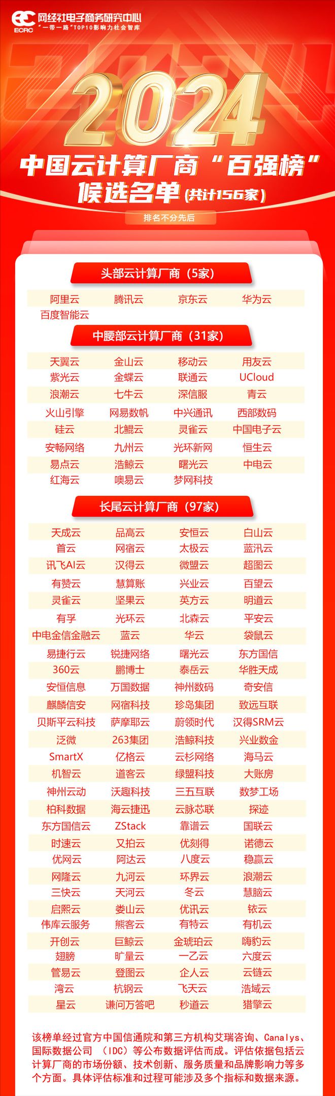 【产业数字化周报】2月1-2周：找钢网通过聆讯“硬之城”获15亿元融资(图3)