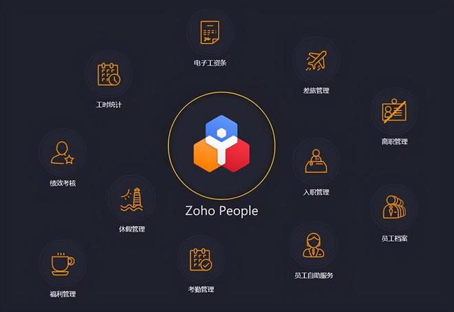 提升管理效率的HR软件精选(图2)