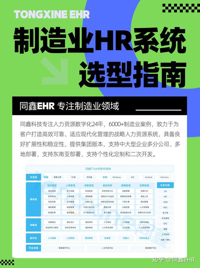 2025制造企业HR人力资源系统选型指南！(图2)