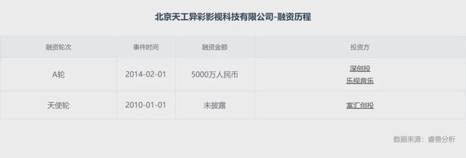 米乐M6平台：80亿！《哪吒2》逆袭好莱坞中国电影开启AI封神时代(图2)