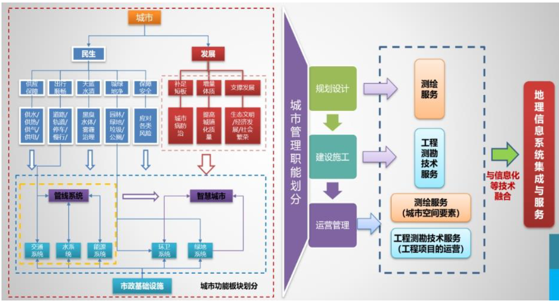 测绘股份：现金流稳健凸显经营韧性技术创新驱动转型升级