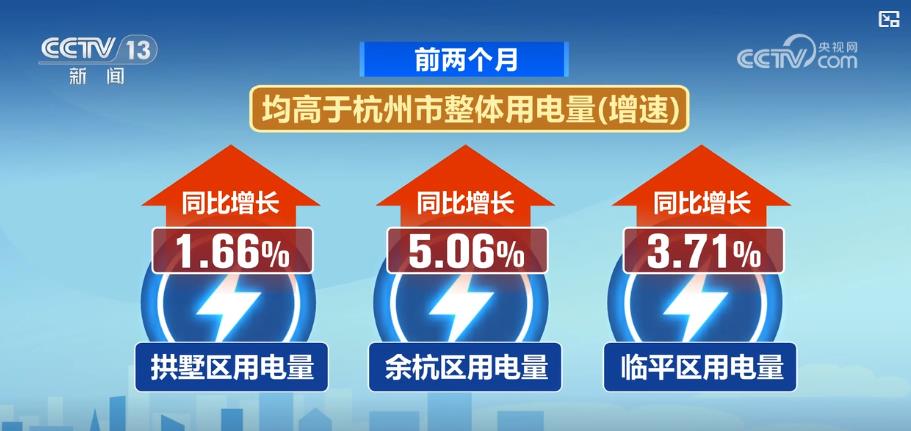 米乐M6平台：更稳、更快、更高效！现代化智能电网护航高科技企业助力数字经济加速跑