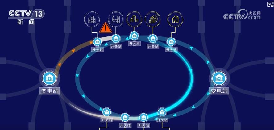 米乐M6平台：更稳、更快、更高效！现代化智能电网护航高科技企业助力数字经济加速跑(图3)