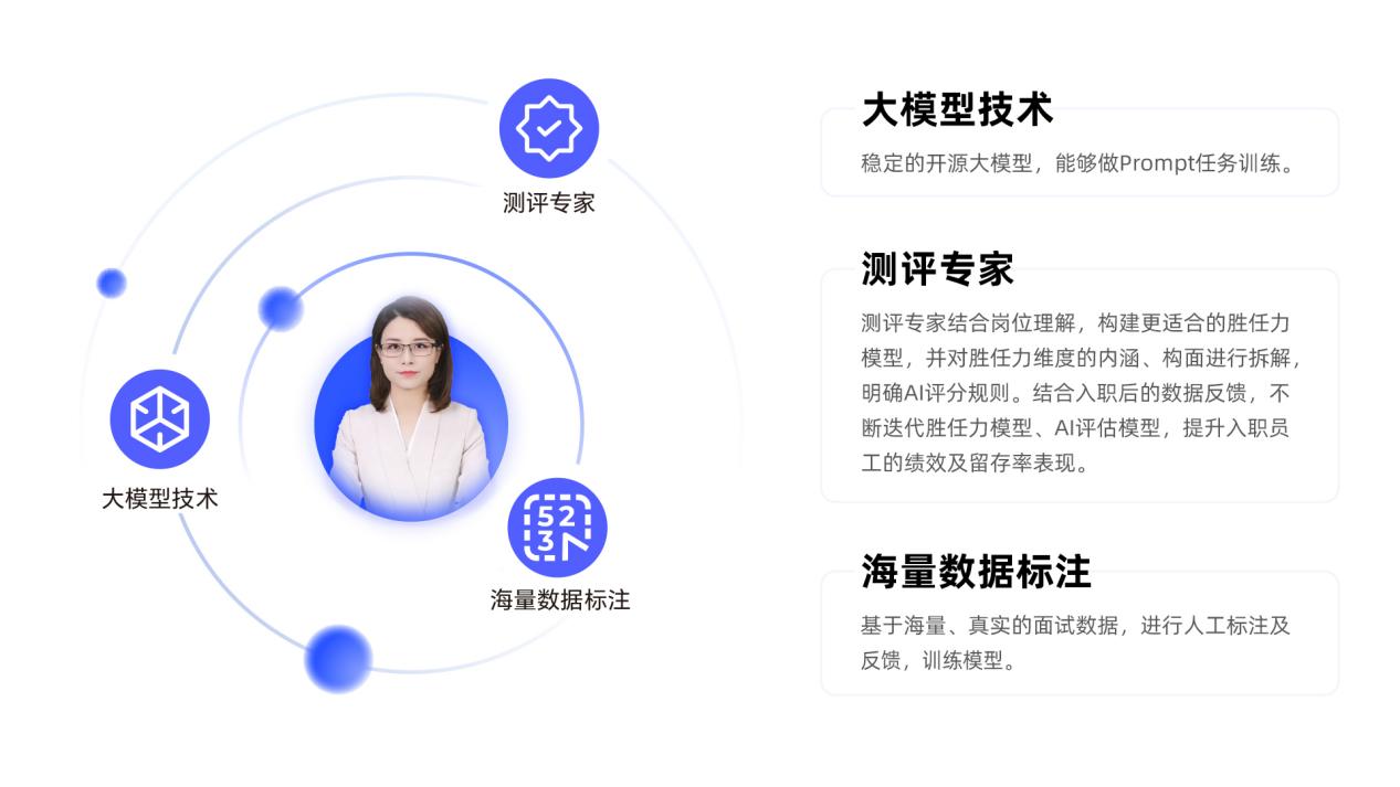 海纳AI携手致远薪事力开启强强合作以开放生态打造一体化AI招聘解决方案(图2)