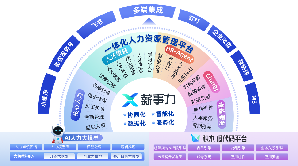 海纳AI携手致远薪事力开启强强合作以开放生态打造一体化AI招聘解决方案(图3)