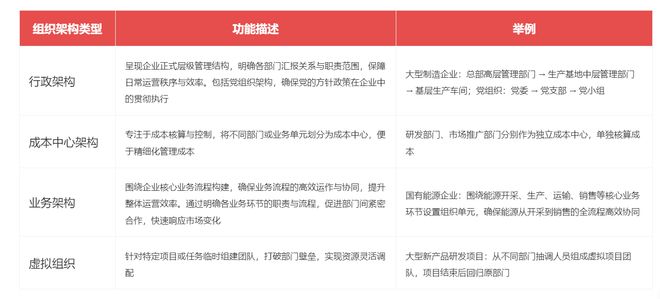 米乐M6平台：红海云：数字化转型背景下国有企业多维组织架构应用与实践
