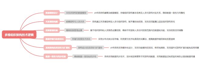 米乐M6平台：红海云：数字化转型背景下国有企业多维组织架构应用与实践(图2)