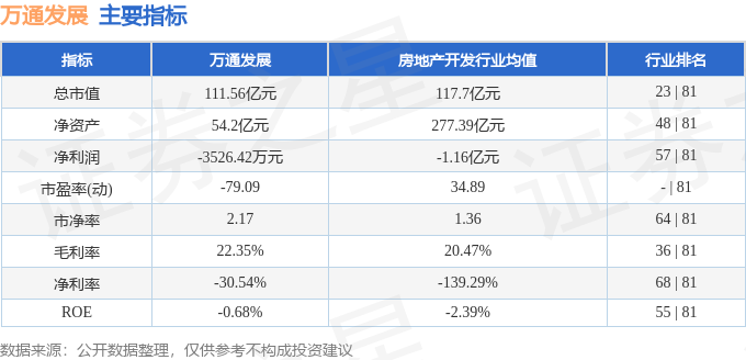 股票行情快报：万通发展（600246）5月22日主力资金净买入82613万元(图2)
