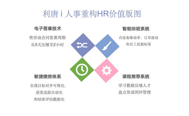 米乐M6平台：从Excel到智能人事系统：HR如何用数字化工具突破95%的职场痛点？