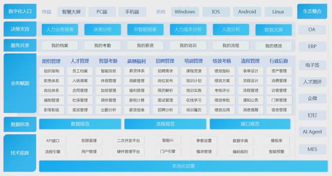 米乐M6平台：AI+HR赋能企业丨同鑫科技华东大区沙龙活动成功举办！(图4)