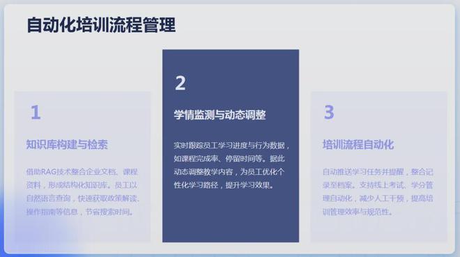 米乐M6平台：AI+HR赋能企业丨同鑫科技华东大区沙龙活动成功举办！(图7)