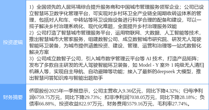 5月8日侨银股份涨停：智慧城市数字乡村人工智能概念热股(图2)