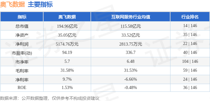 股票行情快报：奥飞数据（300738）6月3日主力资金净卖出597190万元(图2)