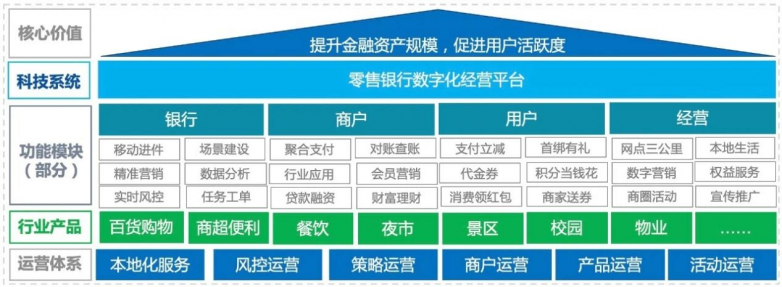 通联支付网络服务股份有限公司以数字科技助力实体经济蓬勃发展(图5)