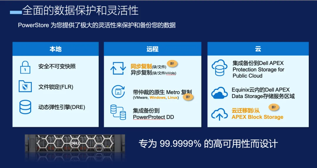 三大关键词带你读懂PowerStore41(图4)