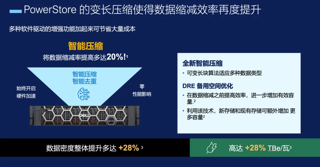 三大关键词带你读懂PowerStore41(图3)