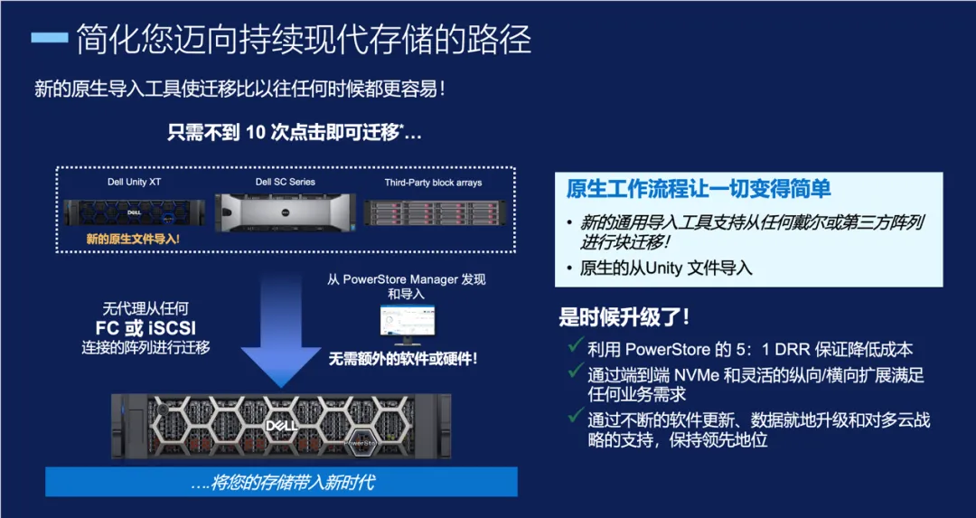 三大关键词带你读懂PowerStore41(图7)
