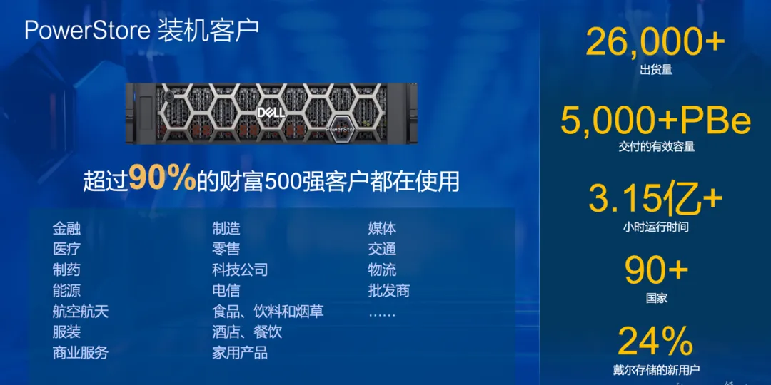 三大关键词带你读懂PowerStore41(图9)