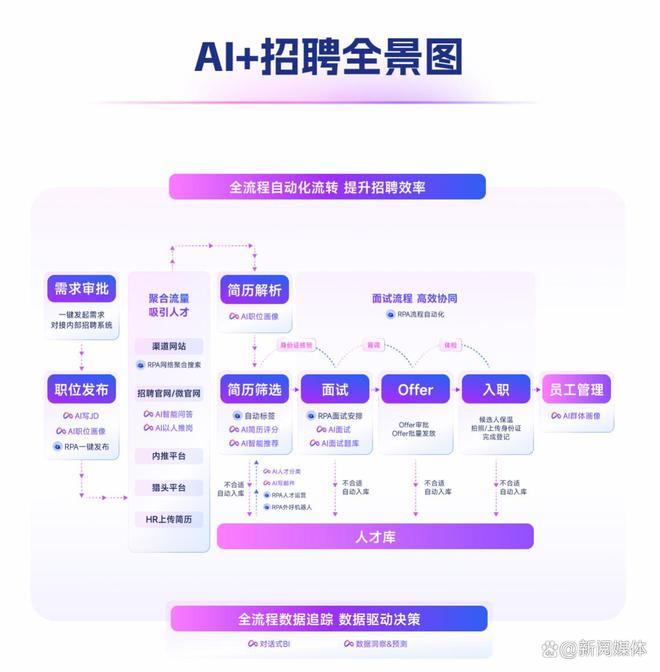 2025年市场上功能最全的招聘Agent系统有哪些？(图2)
