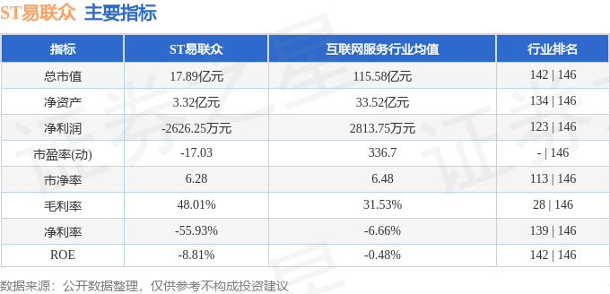 股票行情快报：ST易联众（300096）6月3日主力资金净卖出35203万元(图2)
