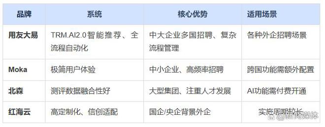 外企必选：2025年人才招聘系统选型指南！(图4)