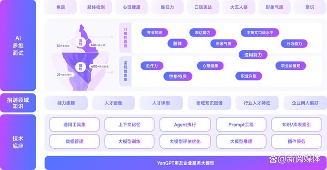 2025年上半年最值得收藏的八大HR招聘系统排行榜！(图3)