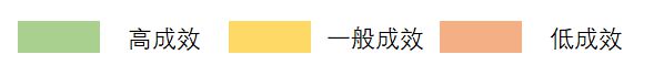 美国健康保险公司的价值型健康保健服务研究系列（一）(图3)