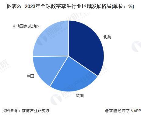 米乐M6：【前瞻分析】2025年中国数字孪生行业应用场景及发展趋势分析