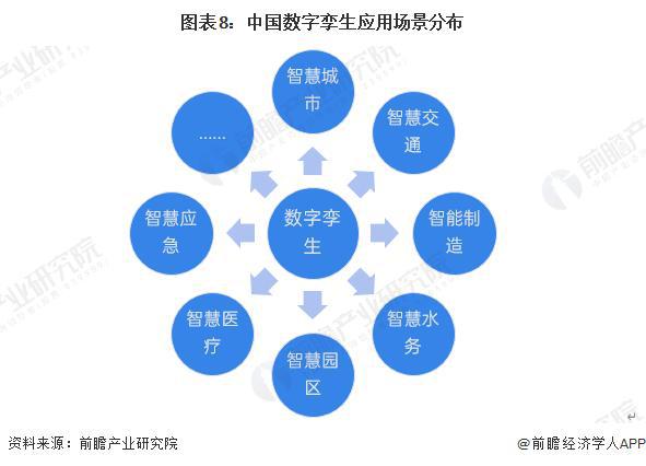 米乐M6：【前瞻分析】2025年中国数字孪生行业应用场景及发展趋势分析(图2)