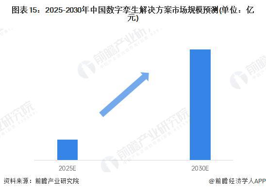 米乐M6：【前瞻分析】2025年中国数字孪生行业应用场景及发展趋势分析(图3)