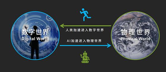 万亿市场风口：“AI+数字孪生”打通数字与物理世界桥梁(图1)