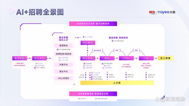 外资HR亲测：国内本土化最好的AI招聘系统！(图4)