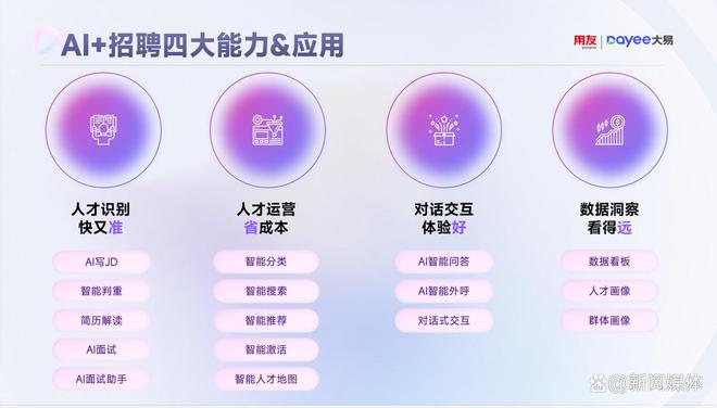 外资HR亲测：国内本土化最好的AI招聘系统！(图3)