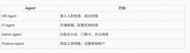 米乐M6网页版：【必读】AI正在重塑HR工作流程：什么是MCP与A2A？以HCM为例-HR领导者必读(图2)