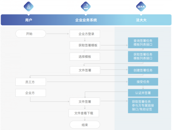 米乐M6：制造业推荐用哪家电子签？三菱重工用法大大(图3)