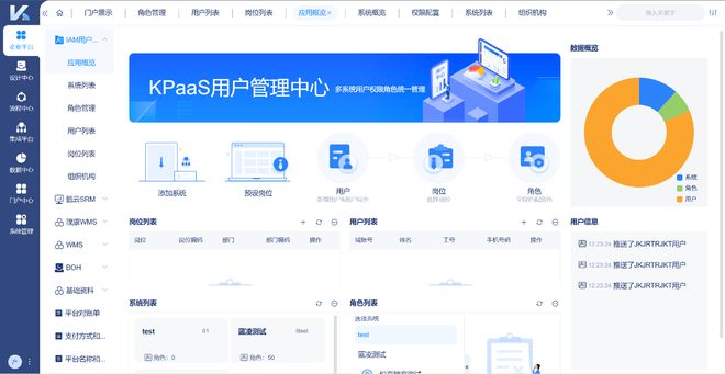 米乐M6：跨系统平台权限管理的重要性及难点(图1)