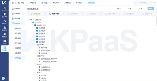 米乐M6：跨系统平台权限管理的重要性及难点(图3)